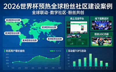 2026世界杯预热全球粉丝社区建设案例